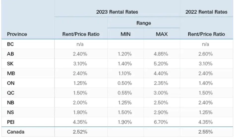 Canadian Farm News & Agriculture Real Estate Farms, Ranches, Land For